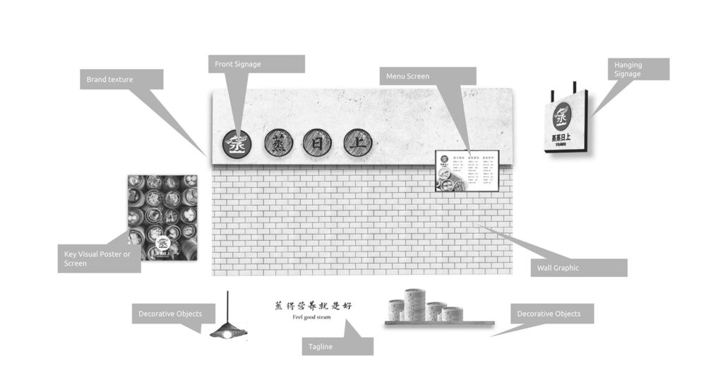 Sodexo Steam Rendering